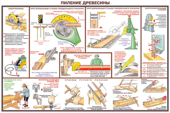 ПС09 Безопасность труда при деревообработке (ламинированная бумага, А2, 5 листов) - Плакаты - Безопасность труда - vektorb.ru