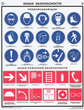 ПС20 Знаки безопасности по гост 12.4.026-01 (пластик, А2, 4 листа) - Плакаты - Безопасность труда - vektorb.ru